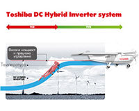 hibrid-6