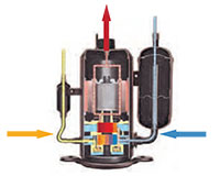 twin-rotary-11